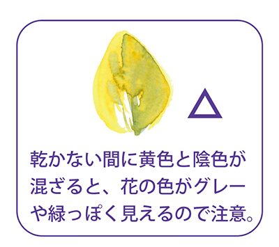 ���ʉ� �����Ȃ��Ԃɓh��ƐF��������